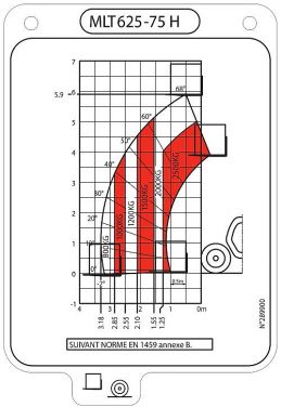 Tabulka nosností MANITOU 625